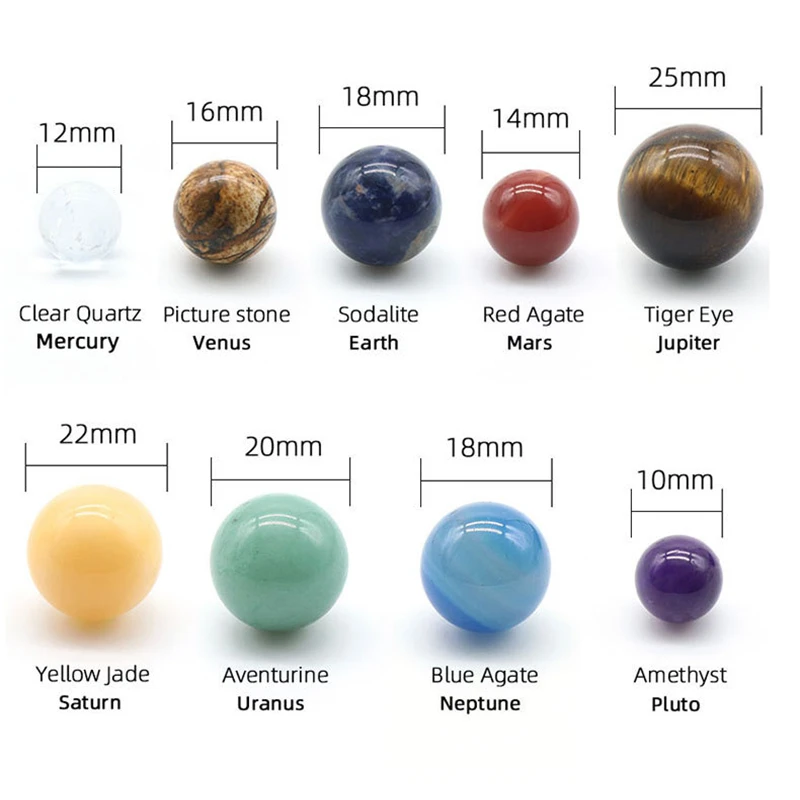 Crystal Stones Solar System 5 Crystal Stones Solar System - Image 3